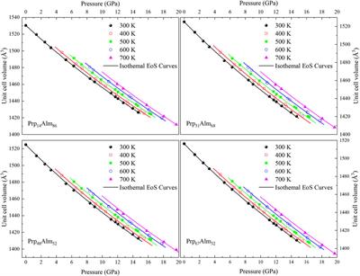 Effect of Thermoelastic Properties of the Pyrope-Almandine Solid Solutions on the Entrapment Pressure of Garnet-Related Elastic Geobarometer